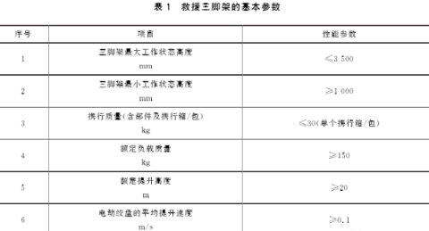 如何测量草莓视频污免费下载的基本参数