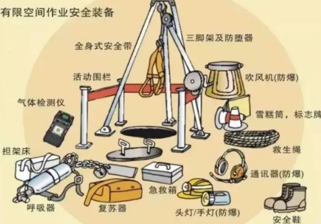 春季污水泵站清掏作业前应自备草莓视频污免费下载
